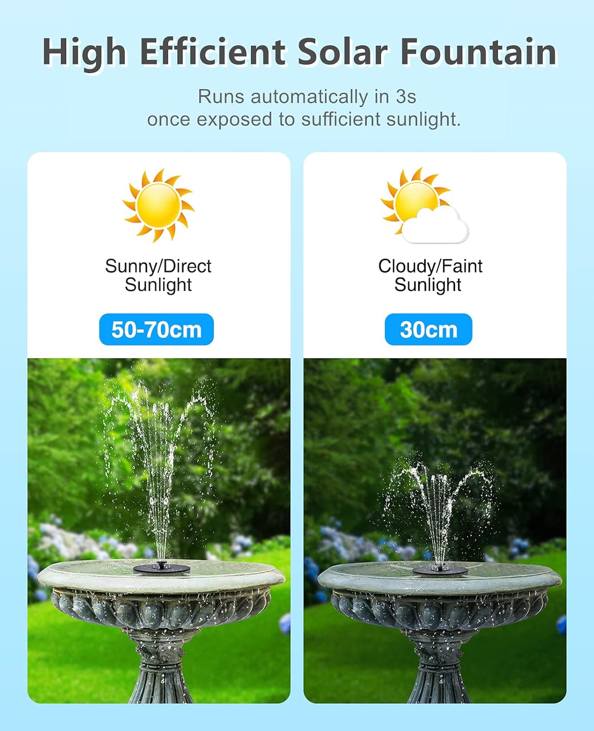 Solar Fountain, Living Solar Fountain for Bird Bath, Floating Water Fountain Pump, Solar Powered Water Bubbler Pump for Garden, Birdbath, Pool, Pond, Outdoor