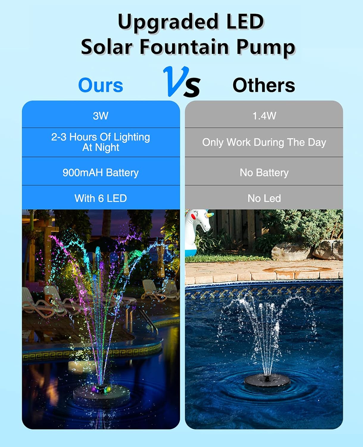 Solar Fountain, Living Solar Fountain for Bird Bath, Floating Water Fountain Pump, Solar Powered Water Bubbler Pump for Garden, Birdbath, Pool, Pond, Outdoor