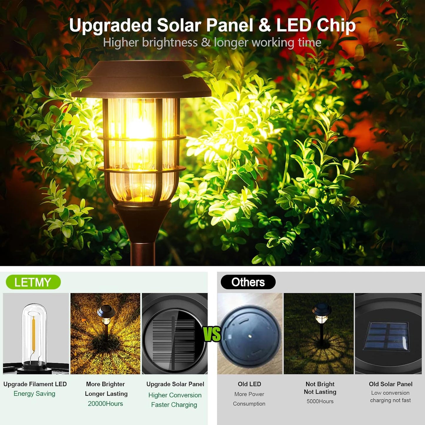 Solar Pathway Lights Outdoor, 8 Pack Bright Solar Lights Outdoor, IP65 Waterproof Auto On/Off Solar Garden Lights